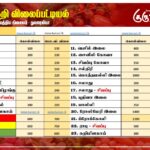 மரக்கறி விலைப்பட்டியல் (15.05.2026)