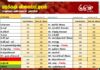 மரக்கறி விலைப்பட்டியல் (17 .05.2026)