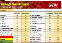 மரக்கறி விலைப்பட்டியல் (17 .05.2026)
