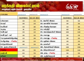 மரக்கறி விலைப்பட்டியல் (17 .05.2026)