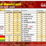 மரக்கறி விலைப்பட்டியல் (31.05.2026)