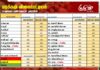 மரக்கறி விலைப்பட்டியல் (02.05.2026)