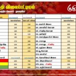 மரக்கறி விலைப்பட்டியல் (11.05.2026)
