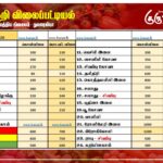 மரக்கறி விலைப்பட்டியல் (18.05.2026)