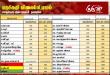 மரக்கறி விலைப்பட்டியல் (18.05.2026)