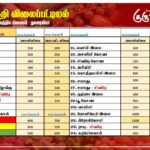 மரக்கறி விலைப்பட்டியல் (22.05.2026)