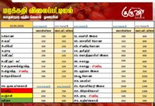 மரக்கறி விலைப்பட்டியல் (22.05.2026)