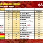 மரக்கறி விலைப்பட்டியல் (06.05.2026)