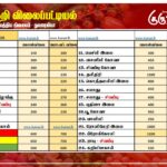 மரக்கறி விலைப்பட்டியல் (26.05.2026)