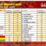 மரக்கறி விலைப்பட்டியல் (27.05.2026)