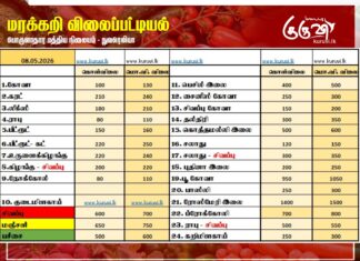 மரக்கறி விலைப்பட்டியல் (08.05.2026)