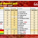 மரக்கறி விலைப்பட்டியல் (09.05.2026)