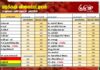 மரக்கறி விலைப்பட்டியல் (12.05.2026)