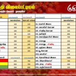 மரக்கறி விலைப்பட்டியல் (12.05.2026)