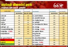மரக்கறி விலைப்பட்டியல் (14.05.2026)