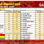 மரக்கறி விலைப்பட்டியல் (19.05.2026)
