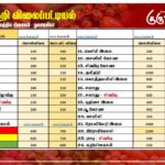 மரக்கறி விலைப்பட்டியல் (24.05.2026)