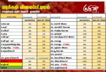 மரக்கறி விலைப்பட்டியல் (24.05.2026)