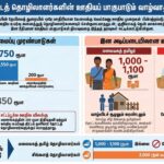 மலையகத் தமிழ் தொழிலாளர்களுக்கு எதிரான இன ரீதியான வேதனச் சுரண்டல் அம்பலம்!