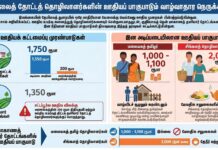 மலையகத் தமிழ் தொழிலாளர்களுக்கு எதிரான இன ரீதியான வேதனச் சுரண்டல் அம்பலம்!