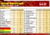 மரக்கறி விலைப்பட்டியல் (21.06.2026)