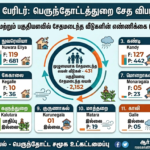 டித்வா பேரிடரால் 431 லயன் வீடுகள் முழுமையாக சேதம்!