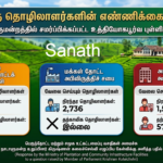 தோட்டத் தொழிலாளர்களின் எண்ணிக்கை விபரம்!