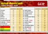 மரக்கறி விலைப்பட்டியல் (12.06.2026)