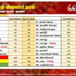 மரக்கறி விலைப்பட்டியல் (12.06.2026)