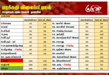 மரக்கறி விலைப்பட்டியல் (12.06.2026)