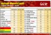மரக்கறி விலைப்பட்டியல் (16.06.2026)