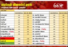 மரக்கறி விலைப்பட்டியல் (14.06.2026)