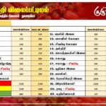 மரக்கறி விலைப்பட்டியல் (30.06.2026)