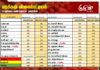 மரக்கறி விலைப்பட்டியல் (11.06.2026)
