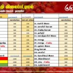 மரக்கறி விலைப்பட்டியல் (04.06.2026)