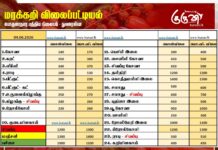 மரக்கறி விலைப்பட்டியல் (04.06.2026)
