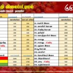 மரக்கறி விலைப்பட்டியல் (09.06.2026)
