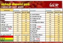 மரக்கறி விலைப்பட்டியல் (10.06.2026)