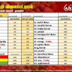 மரக்கறி விலைப்பட்டியல் (08.06.2026)