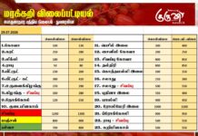 மரக்கறி விலைப்பட்டியல் (29.07.2026)