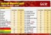 மரக்கறி விலைப்பட்டியல் (19.07.2026)