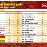மரக்கறி விலைப்பட்டியல் (19.07.2026)
