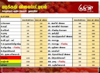 மரக்கறி விலைப்பட்டியல் (01.07.2026)