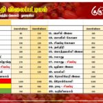 மரக்கறி விலைப்பட்டியல் (13.07.2026)