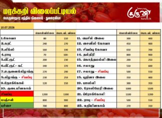 மரக்கறி விலைப்பட்டியல் (10.07.2026)