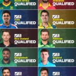 2027 உலக்கிண்ணம்: இலங்கை உட்பட 10 அணிகள் நேரடி தகுதி