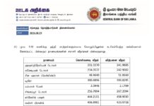 இன்றைய (05.08.2026) நாணய மாற்று விகிதம்