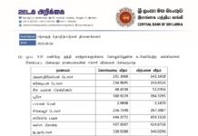 இன்றைய (06.08.2026) நாணய மாற்று விகிதம்