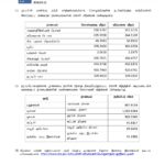 இன்றைய (12.08.2026) நாணய மாற்று விகிதம்