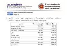 இன்றைய (12.08.2026) நாணய மாற்று விகிதம்